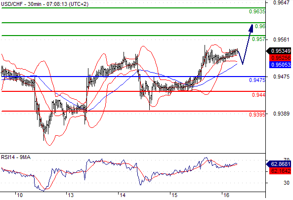 16-7-15 CHF