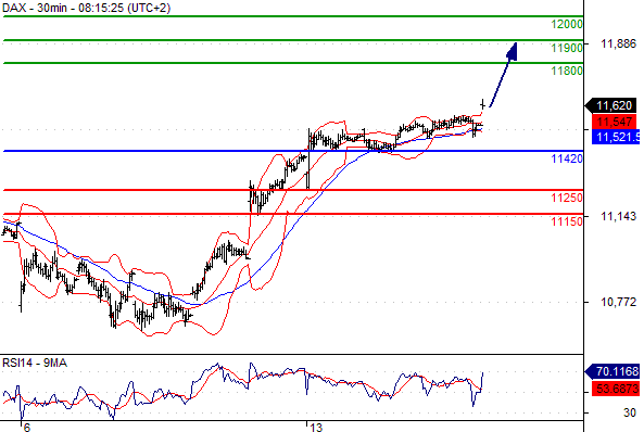 16-7-15 DAX