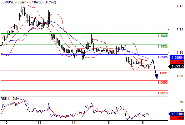 16-7-15 EUR