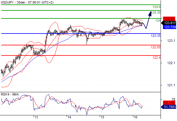 16-7-15 JPY