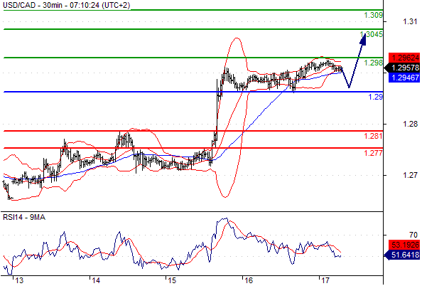 17-7-15 - cad