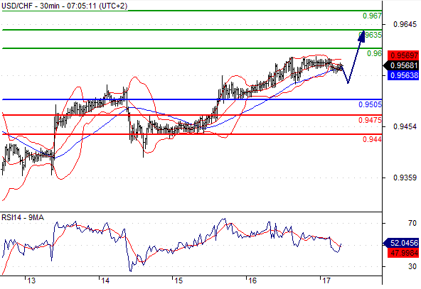 17-7-15 - chf