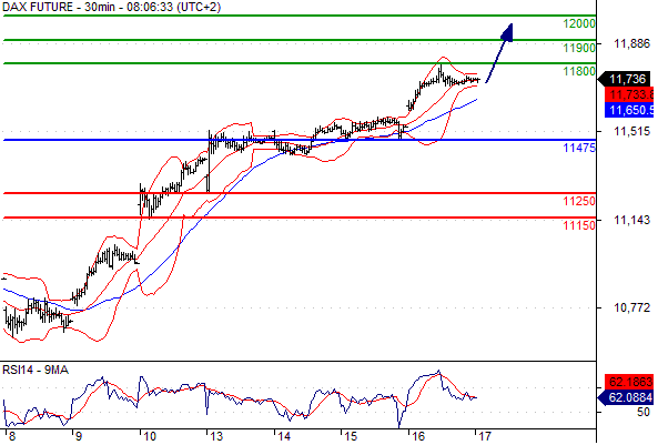 17-7-15 - dax