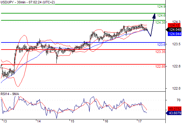 17-7-15 jpy