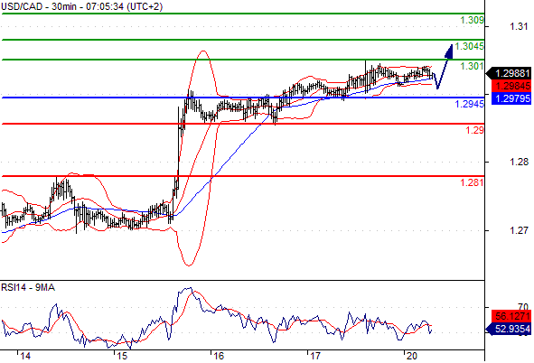 20-7-15 - cad