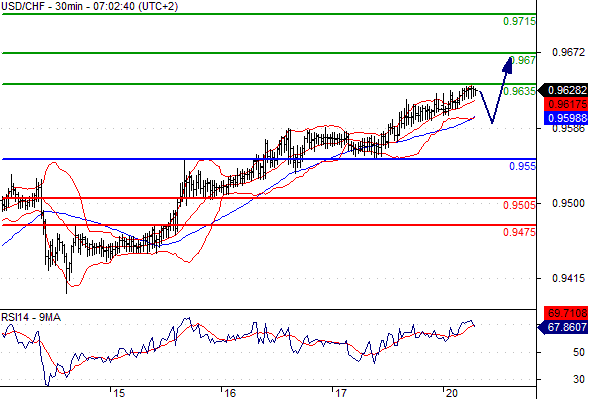 20-7-15 - chf