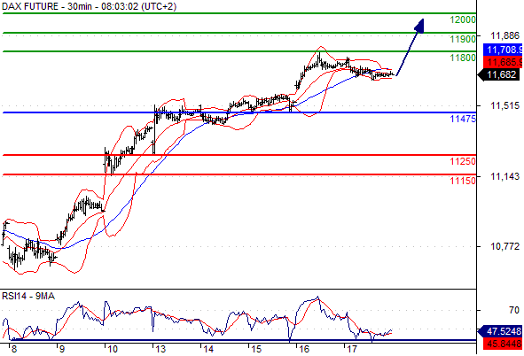 20-7-15 - dax