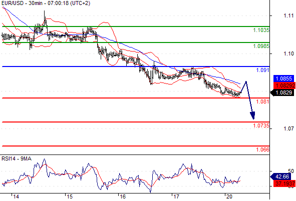 20-7-15 - eur