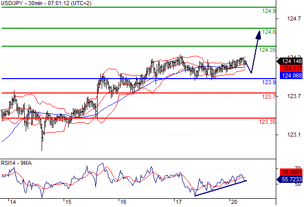 20-7-15 - jpy