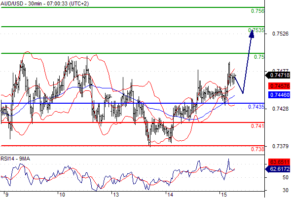 aud 15-7-15