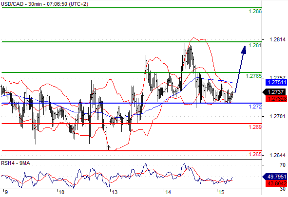 cad 15-7-15