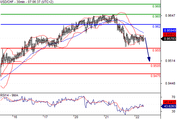 chf2