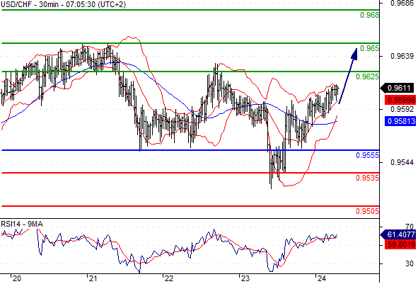 chf2