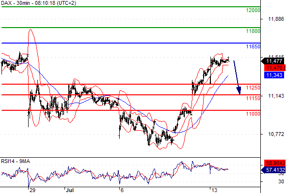 dax 14-7-15