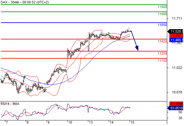 dax 15-7-15