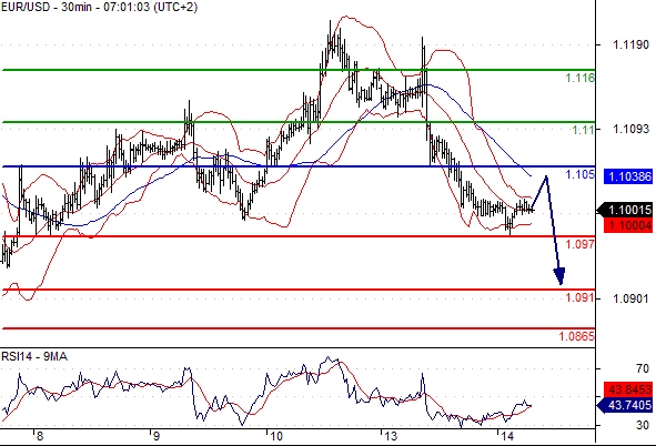 eur 14-7-15