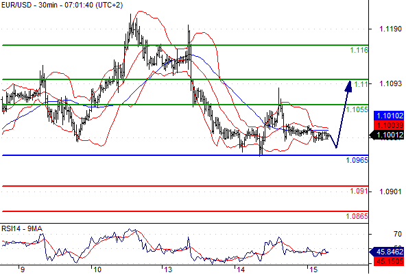 eur 15-7-15