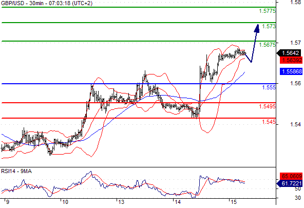 gbo 15-7-15