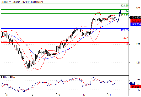 jpy 14-7-15