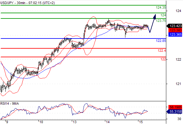 jpy 15-7-15