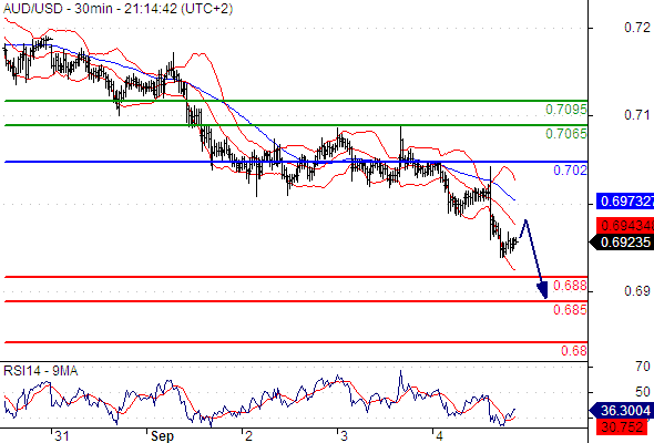 TC 7Sep AUDUSD