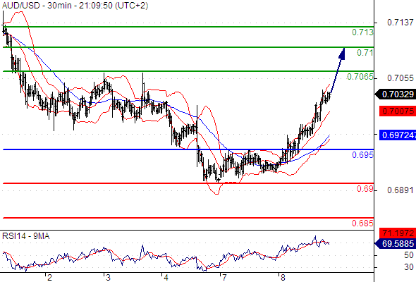 TC 9Sep AUDUSD