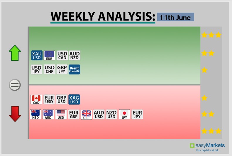 Forex daily market analysis